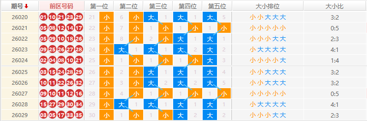 大乐透分析走势
