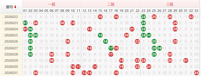 双色球第2026032期授渔看彩