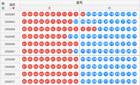 快乐8分析走势图