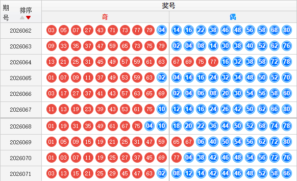 快乐8分析走势图