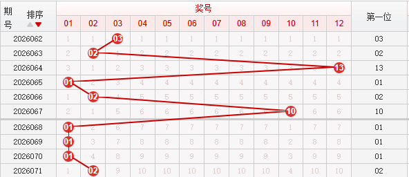 快乐8分析走势图
