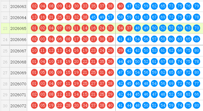 快乐8分析走势图