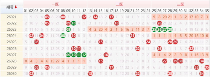 大乐透分析走势图