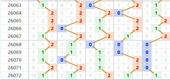 排列五分析走势图