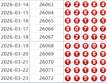 排列五分析走势图