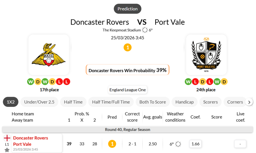 唐卡斯特 VS 维尔港