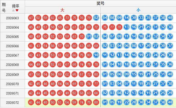 快乐8分析走势图