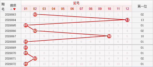 快乐8分析走势图