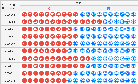 快乐8分析走势图