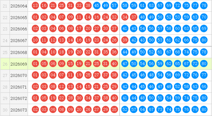 快乐8分析走势图