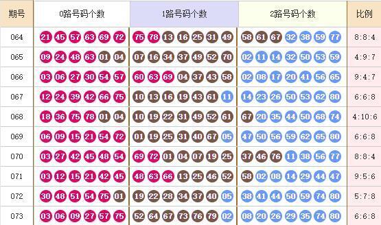 快乐8分析走势图