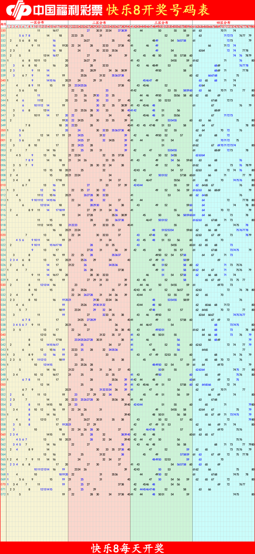 快乐82026074期四胆全拖预测走势图