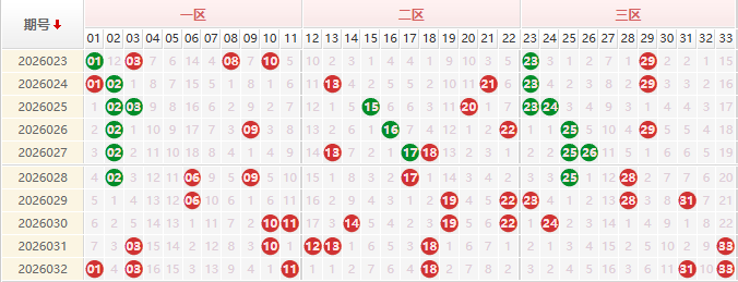 双色球第2026033期授渔看彩