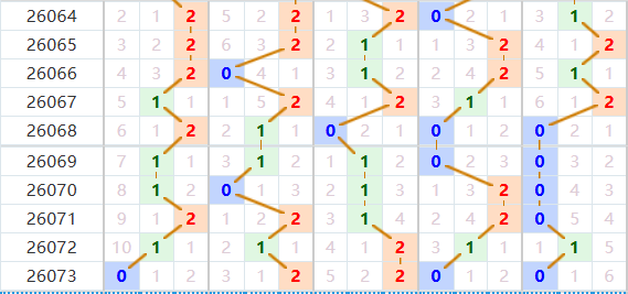 排列五分析走势图