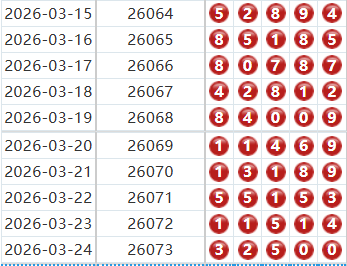 排列五分析走势图