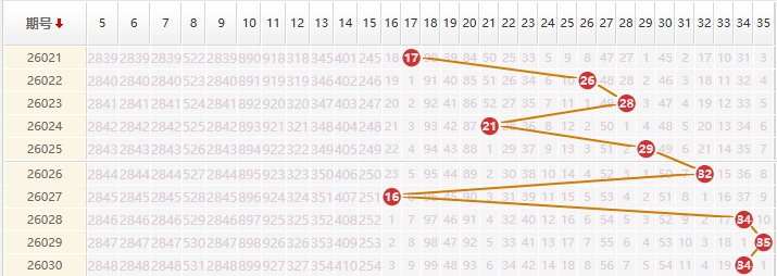 大乐透分析走势