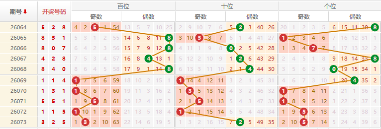 排列三分析走势图
