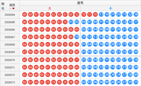 快乐8分析走势图
