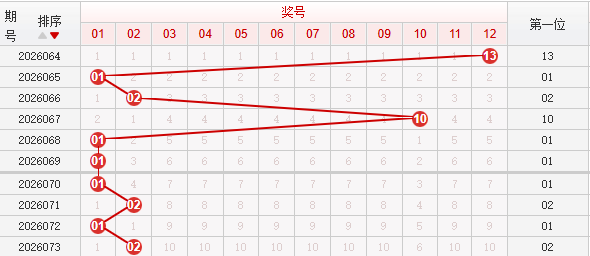 快乐8分析走势图