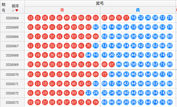 快乐8分析走势图