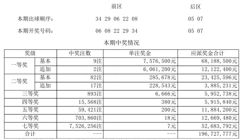 大乐透开奖详情