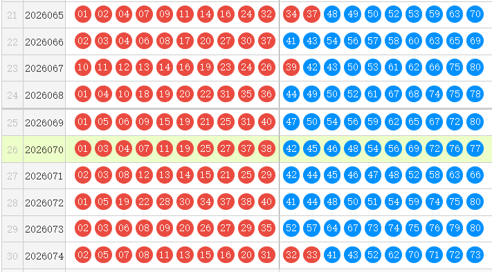 快乐8分析走势图