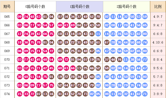 快乐8分析走势图
