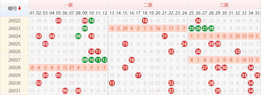 大乐透分析走势图