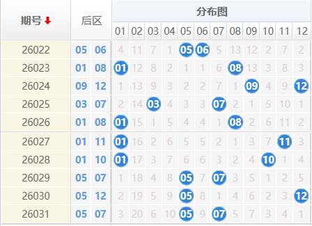 大乐透分析走势图