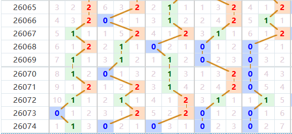 排列五分析走势图