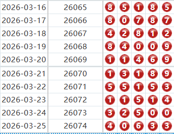排列五分析走势图