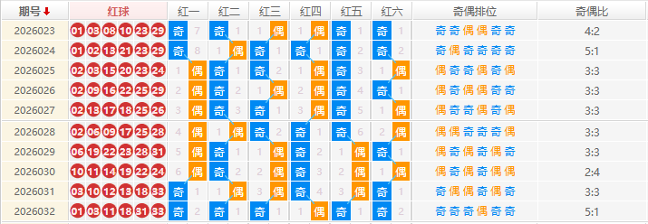 双色球分析走势图