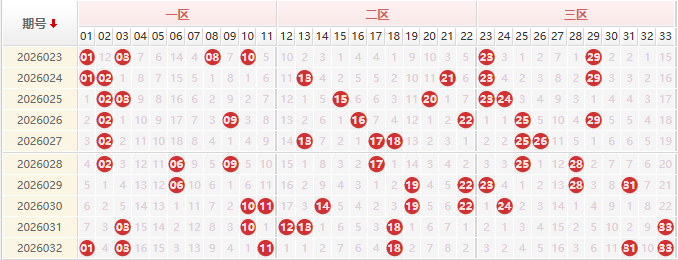 双色球分析走势图