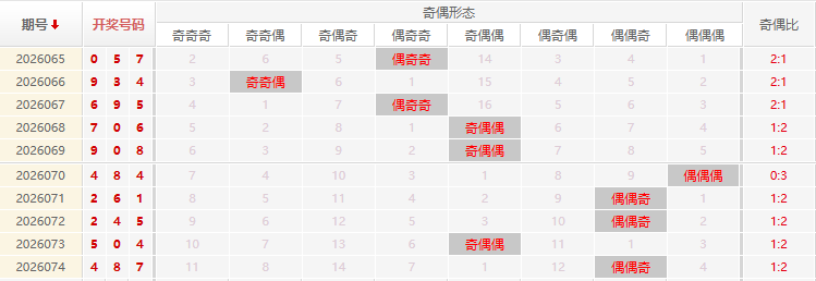福彩3D分析走势图