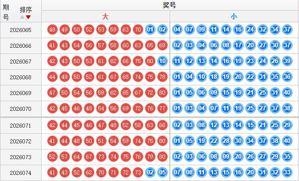 快乐8分析走势图