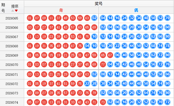 快乐8分析走势图