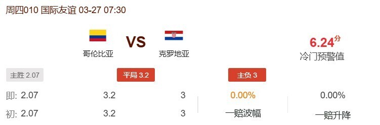 哥伦比亚VS克罗地亚