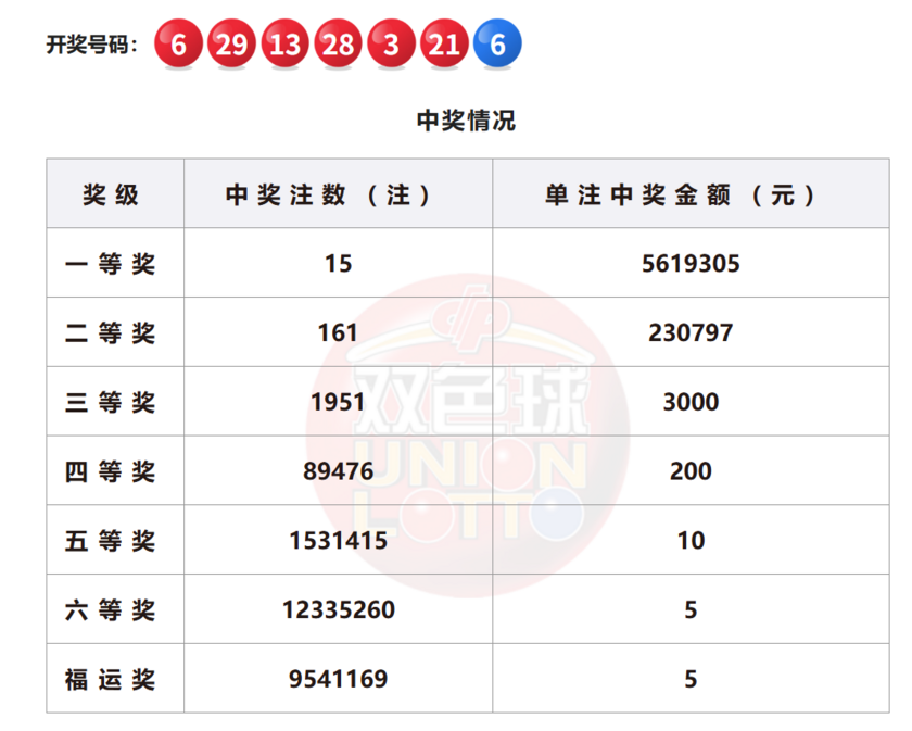 双色球开奖详情