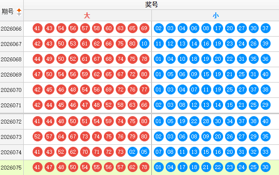 快乐8分析走势图