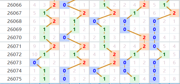 排列五分析走势图