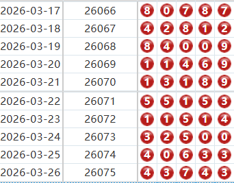排列五分析走势图