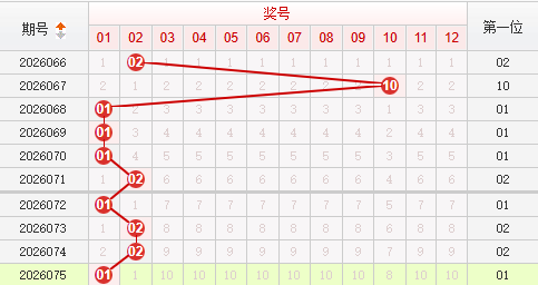 快乐8分析走势图