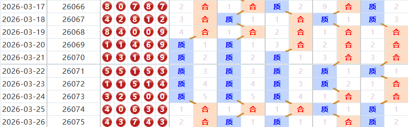 排列五分析走势图
