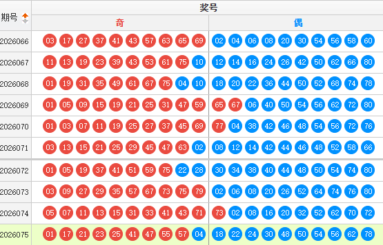 快乐8分析走势图