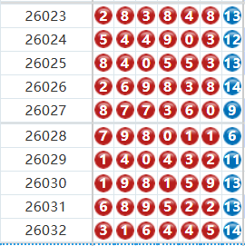 七星彩分析走势图