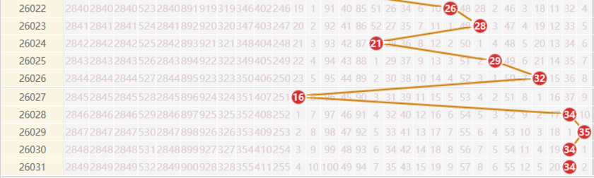 大乐透分析走势