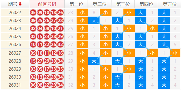 大乐透分析走势