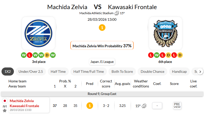 町田泽维亚 VS 川崎前锋