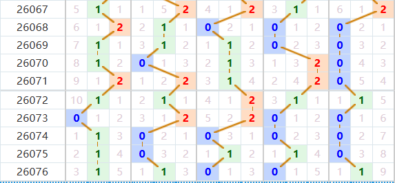 排列五分析走势图