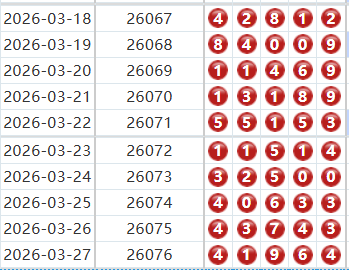 排列五分析走势图